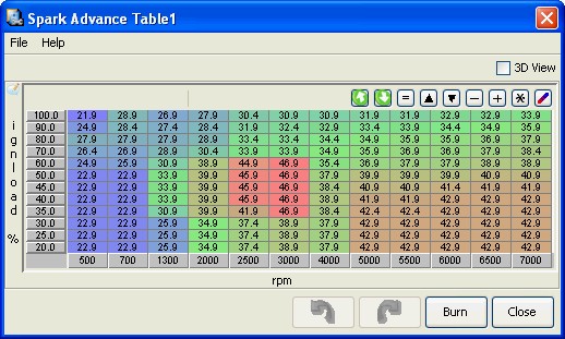 hard advance -2grad
