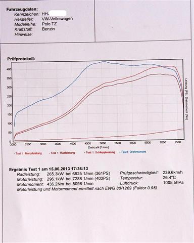 dyno Polo (Small).jpg