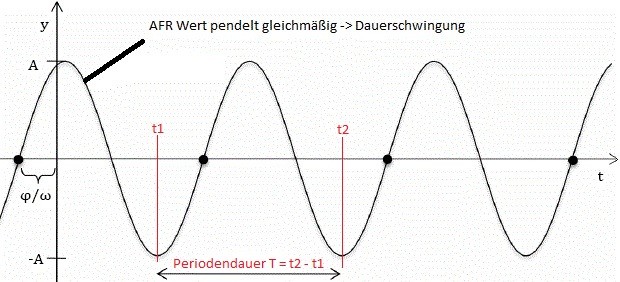 Dauerschwingung.jpg