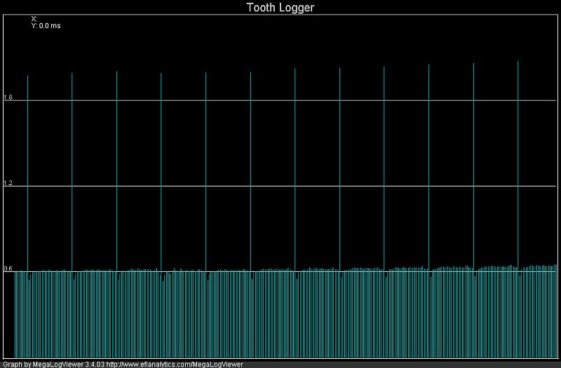 Tooth Log i.O.