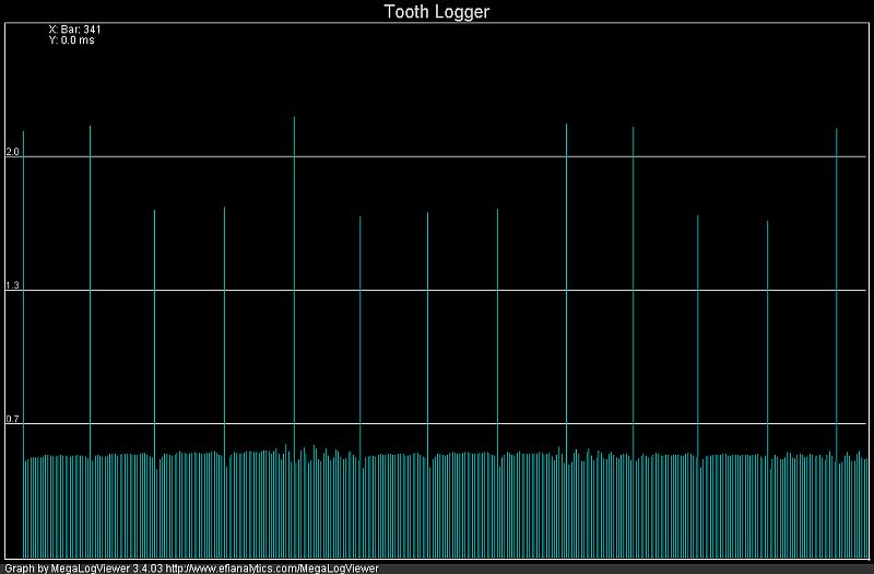 Tooth Log mit Gezappel und Error=2