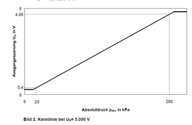 Kennlinie.jpg