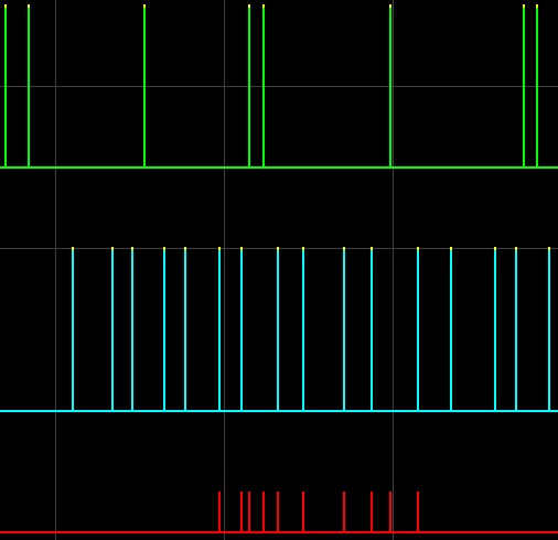 Bei NW- UND KW-Signalen gibt es Sync Losses