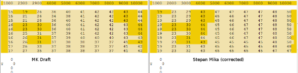 comarison_stepan_MK_corrected_klein.png