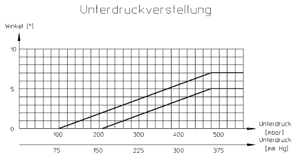 Verteiler 2.jpg