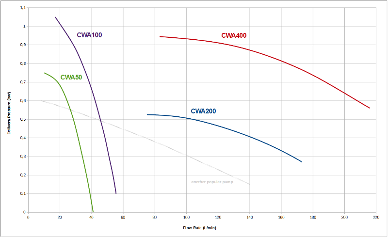 flowrates.png