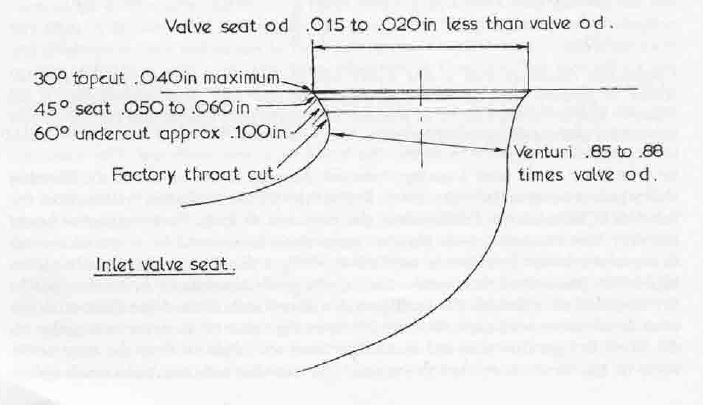 Venturi.JPG