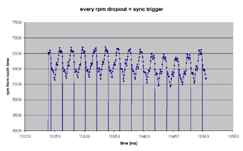 tooth_time_rpm.jpg