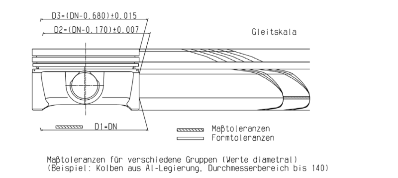 Kolbenmaß.png