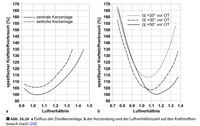 Kraftstoffverbrauch.png