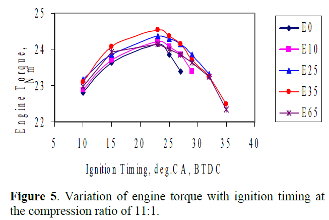 Ign_Ethanol_Torque.png