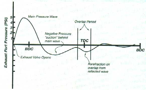 exhaustbacpressure.jpg