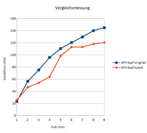 AFH_st_vs_AFHtuned.jpg