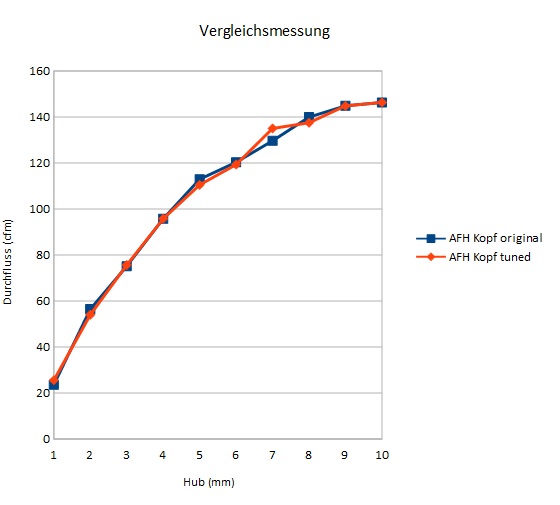 AFH_st_vs_AFHtuned.jpg