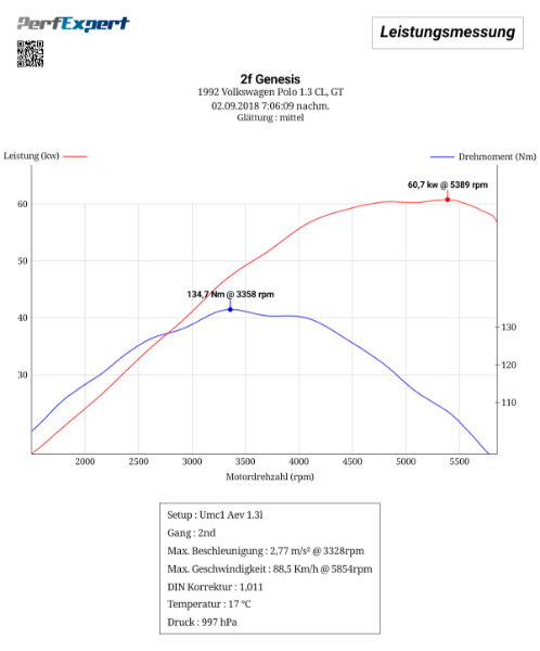 2f Genesis - Umc1 Aev 1.3l - 2018.09.02 - 19.06.09.png